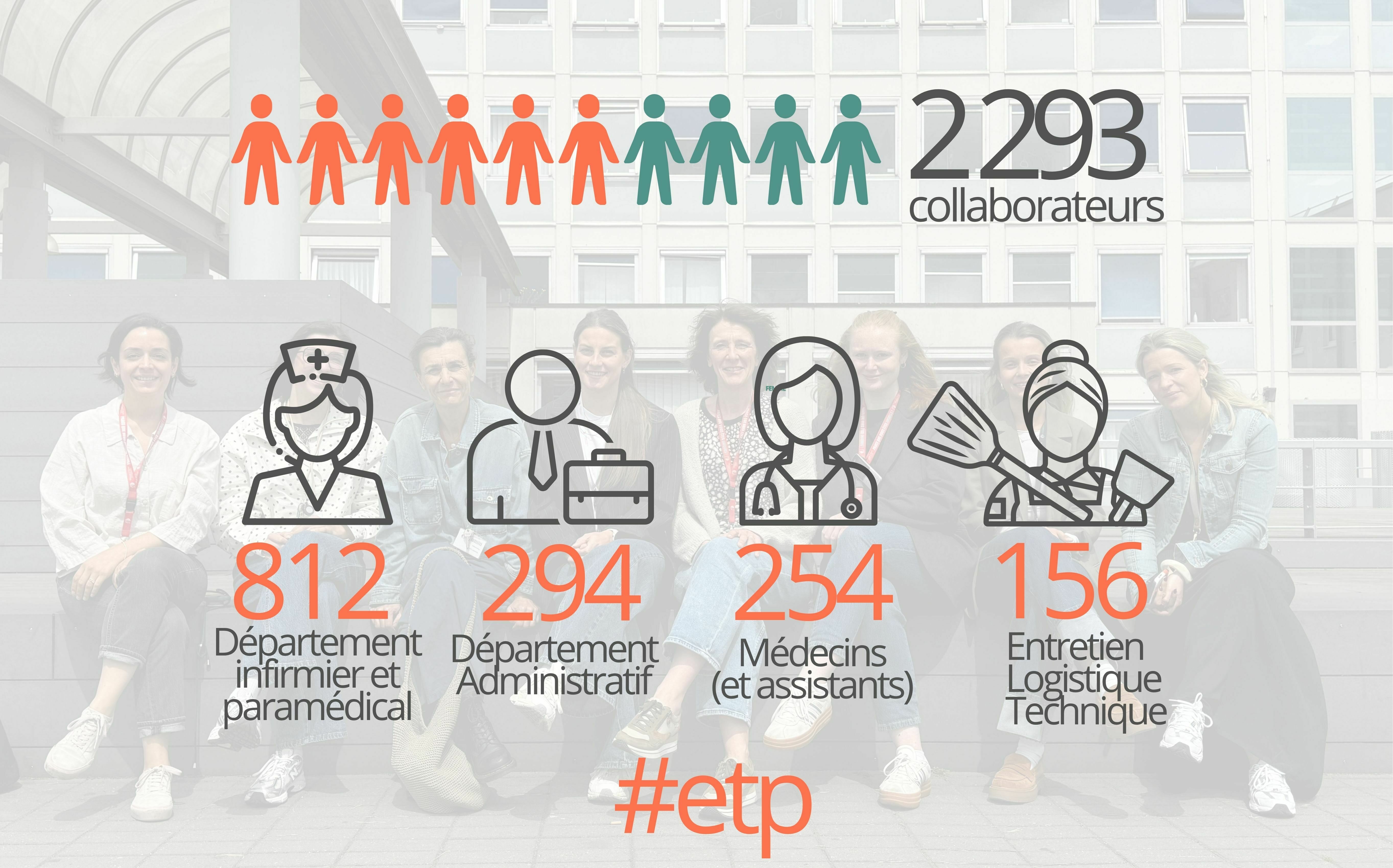 RA 2025 répartition personnel
