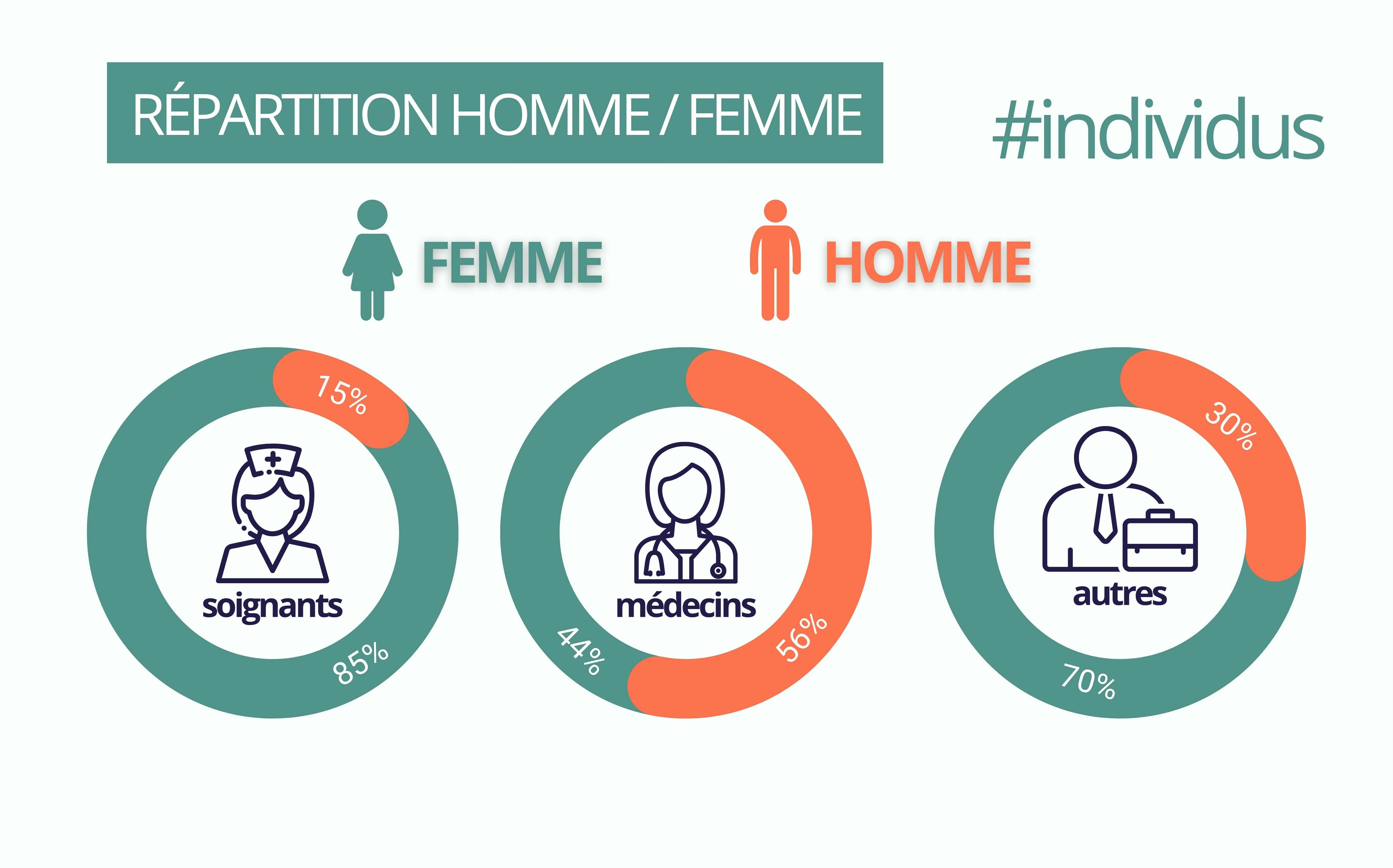 RA 2025 répartition homme femme