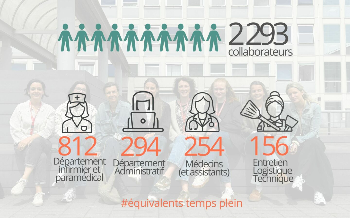 2025 répartition personnel
