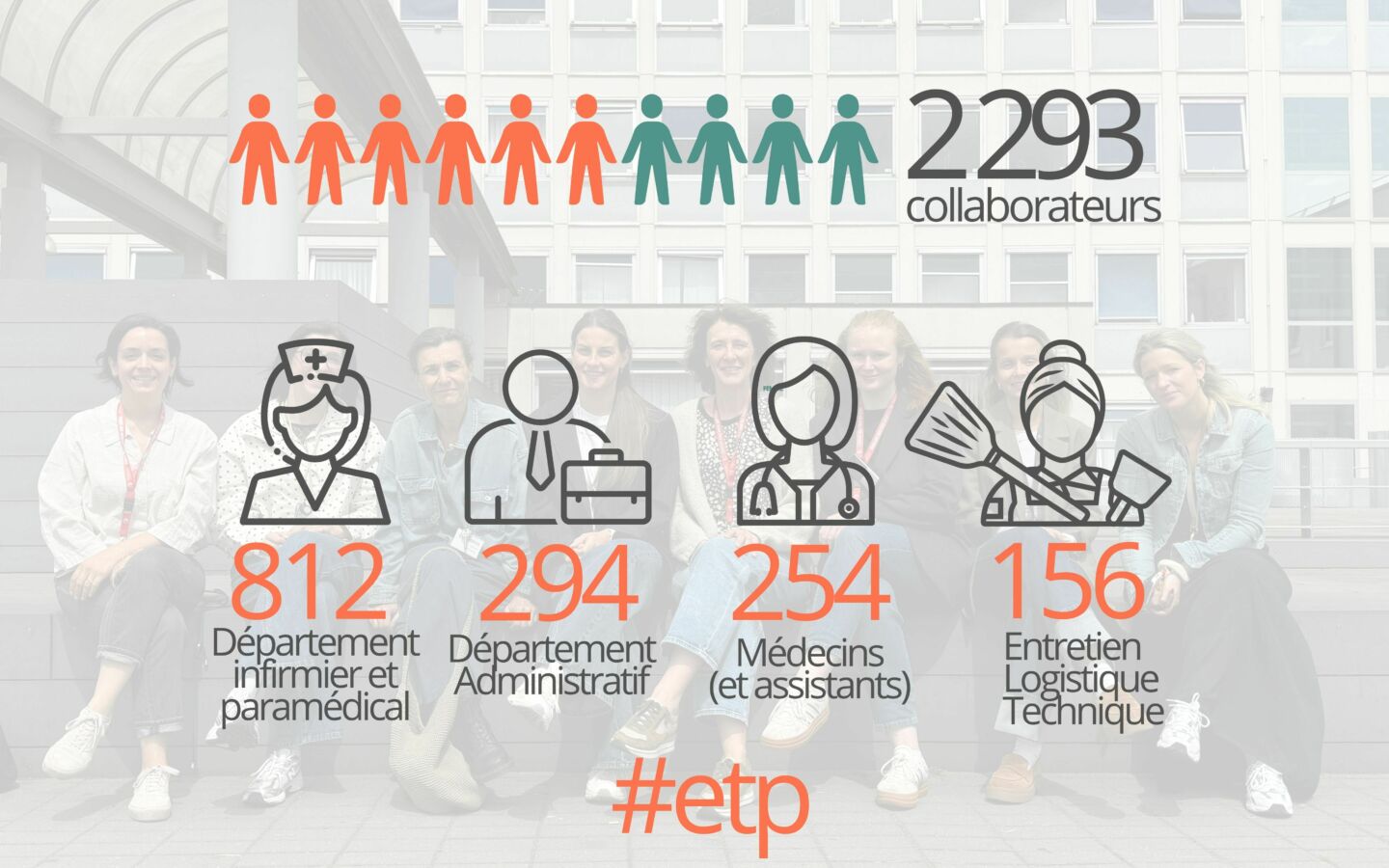 RA 2025 répartition personnel