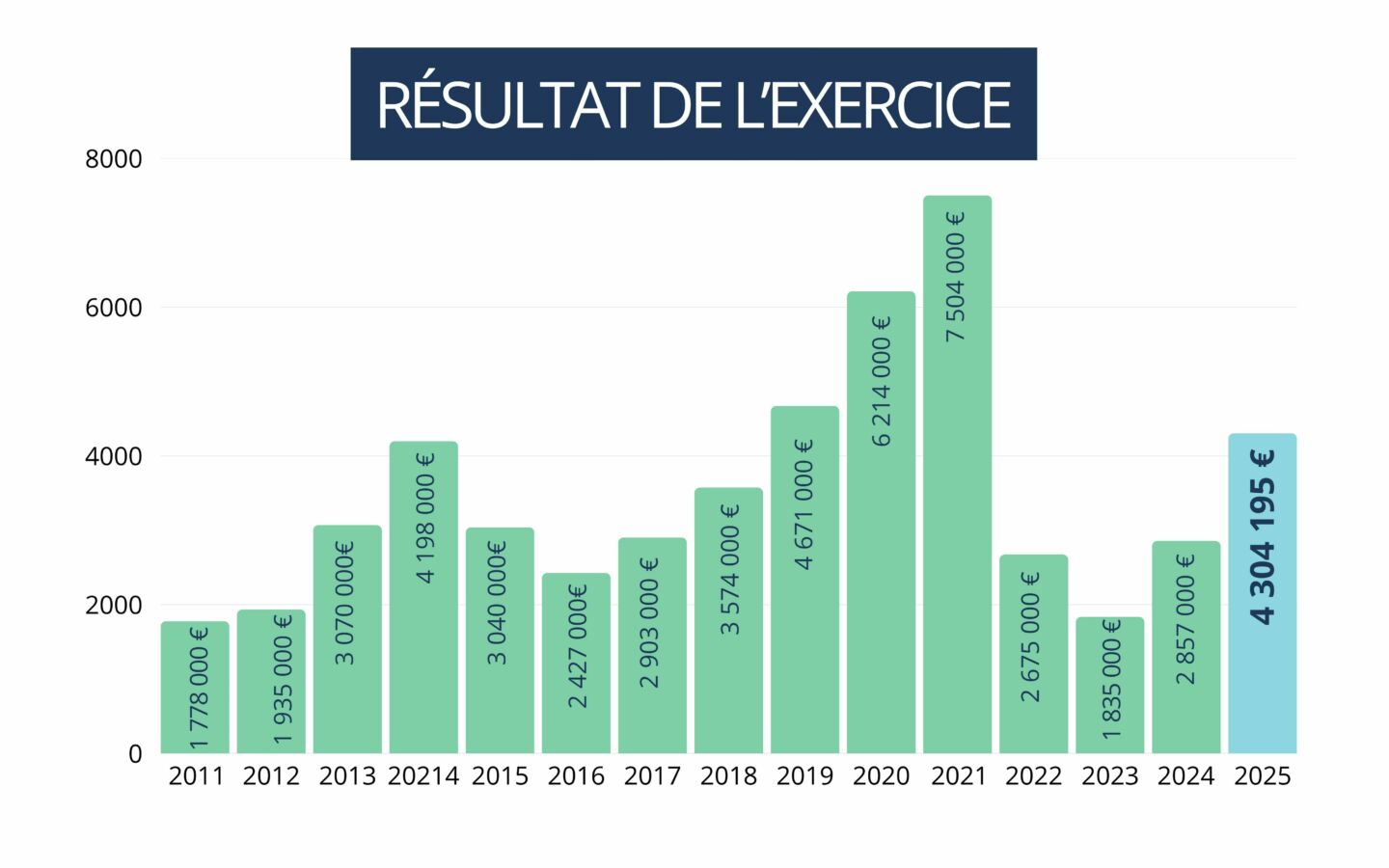 RA 2025 résultat de lexercice