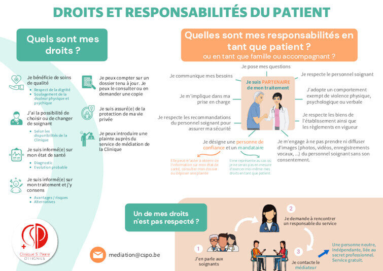 Campagne droits et devoirs des patients affiche complète 1