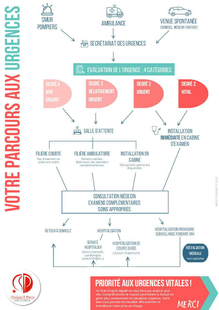 Votre parcours aux Urgences 2023 11 13 160638 mrbj