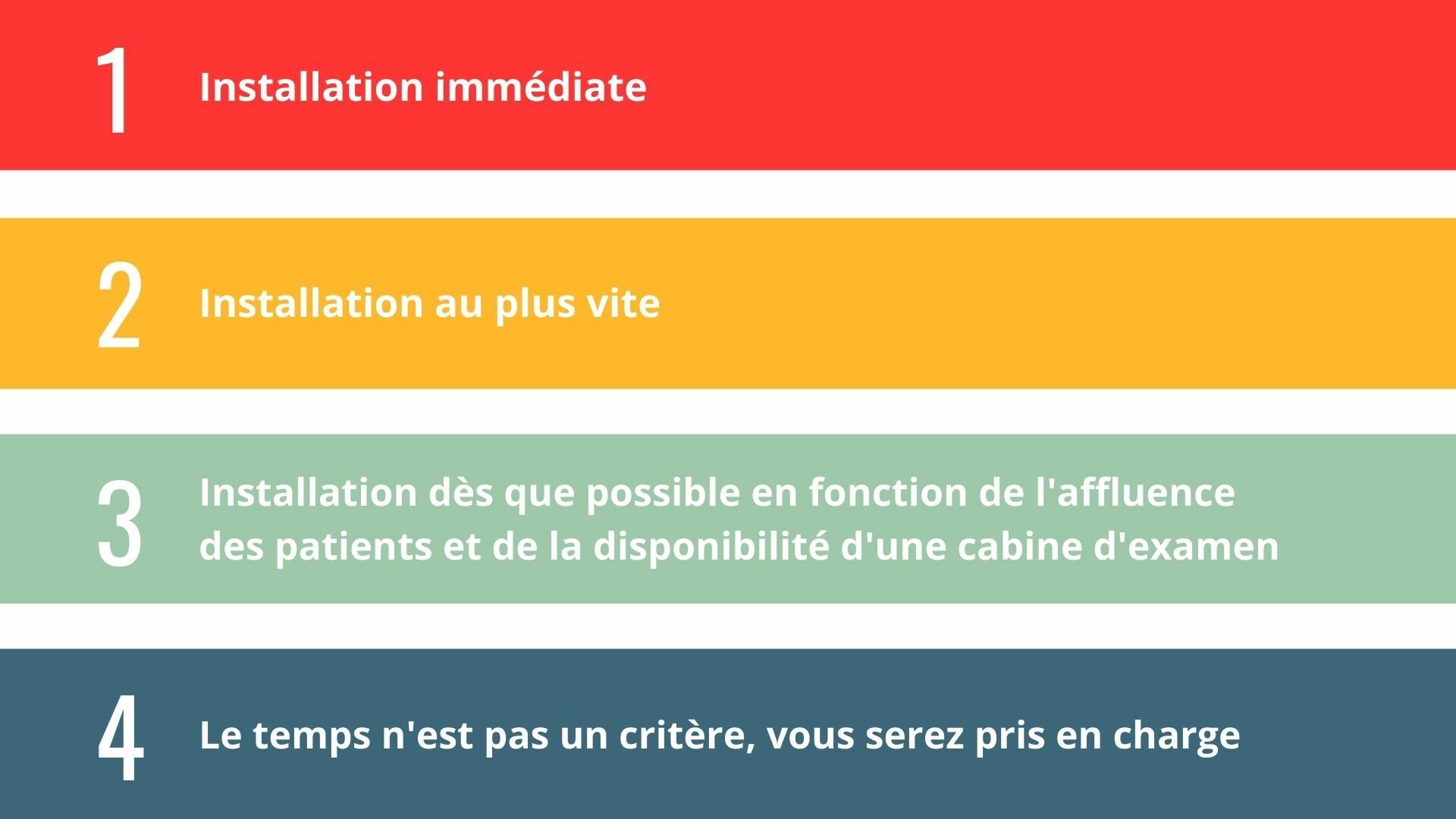 Degré durgence pour site internet 1