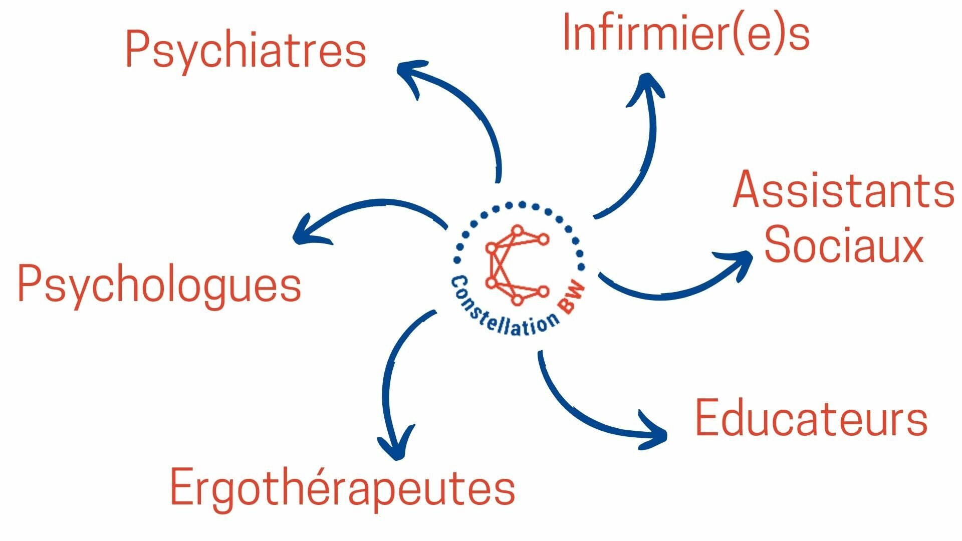 Équipe constellation