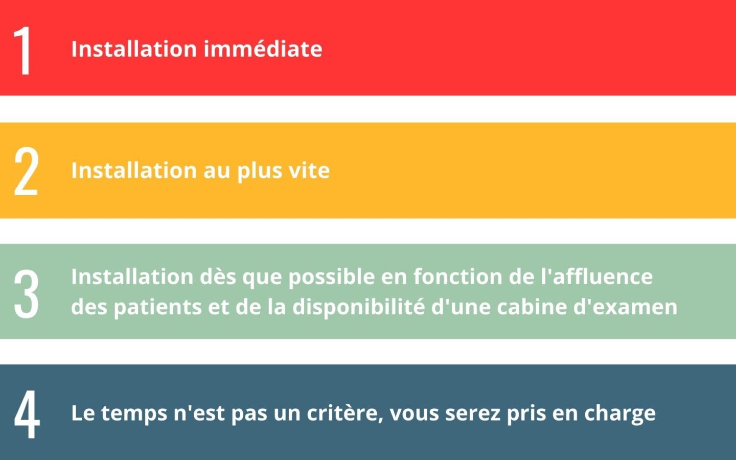 Degré durgence pour site internet 1