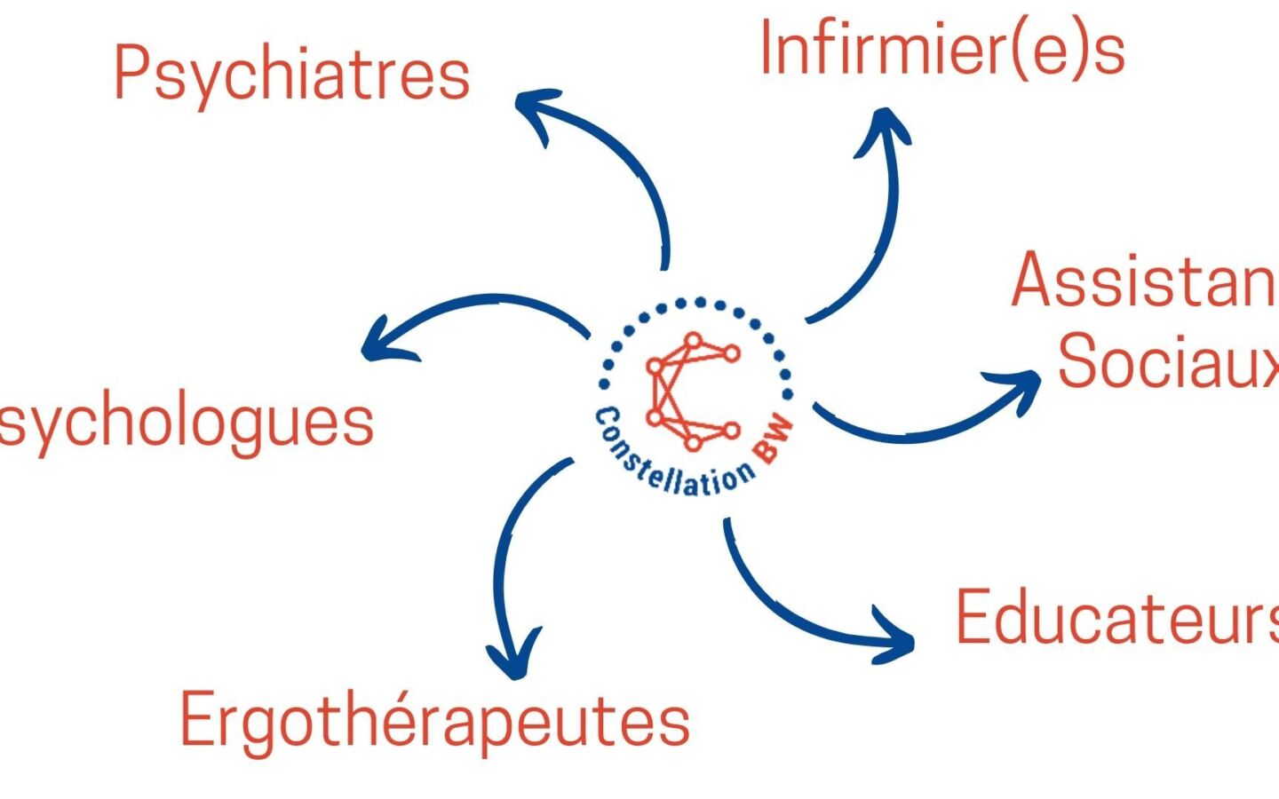 Équipe constellation